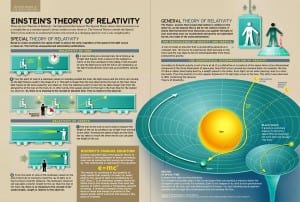 theory-relativity